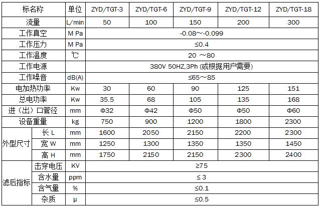 特高压脱色真空滤油机