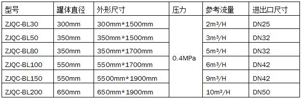 柴油脱色脱水过滤机