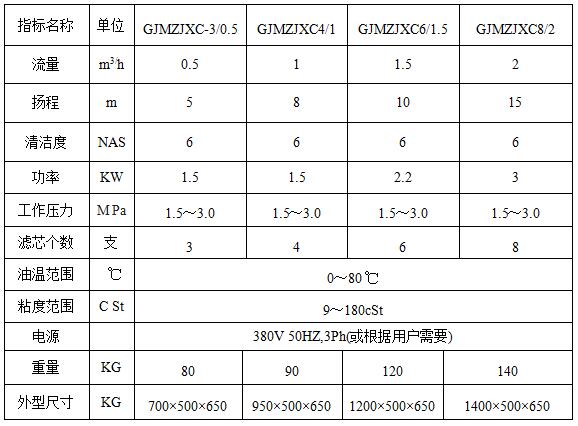 精密滤油机